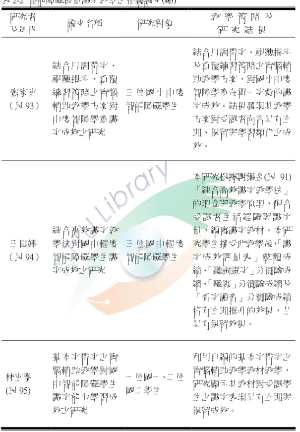 表 2-2  智能障礙兒童識字教學之相關論文(續)  研究者  及年代  論文名稱  研究對象  教  學  策  略  及   研  究  結  果  盧家宜  （民 93）  結合以詞帶字、視聽提示、重覆練習策略之電腦輔助教學方案對 中度智障學童識 字成效之研究  三 位 國 小 中 度智能障礙學生  結合以詞帶字、視聽提示及重覆練習策略之電腦輔助教學方案，對國小中度智障學童在單一字彙的識字成效。結果發現其教學方案對受試者而言具有立即、保留與學習類化之成 效。  王思婷  （民 94）  綜合高效識字教