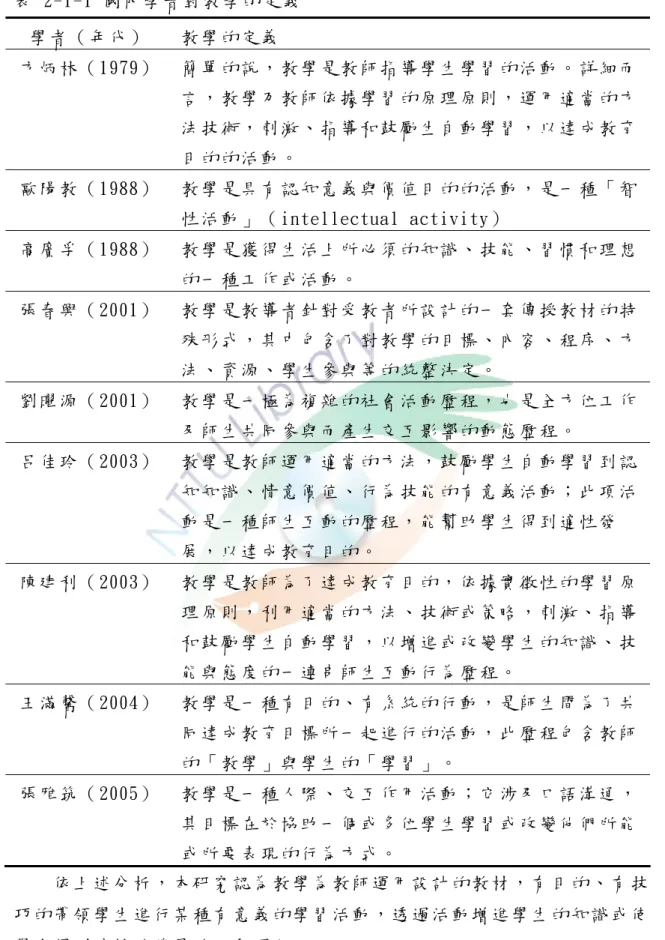 表  2-1-1 國 內 學 者 對 教 學 的 定 義   學 者 （ 年 代 ）   教 學 的 定 義   方 炳 林 （ 1979）   簡 單 的 說 ， 教 學 是 教 師 指 導 學 生 學 習 的 活 動 。 詳 細 而 言 ， 教 學 乃 教 師 依 據 學 習 的 原 理 原 則 ， 運 用 適 當 的 方 法 技 術 ， 刺 激 、 指 導 和 鼓 勵 生 自 動 學 習 ， 以 達 成 教 育 目 的 的 活 動 。   歐 陽 教 （ 1988）   教 學 是 具 有 認 知 意