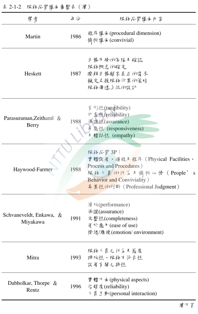 表 2-1-2  服務品質構面彙整表（續） 
