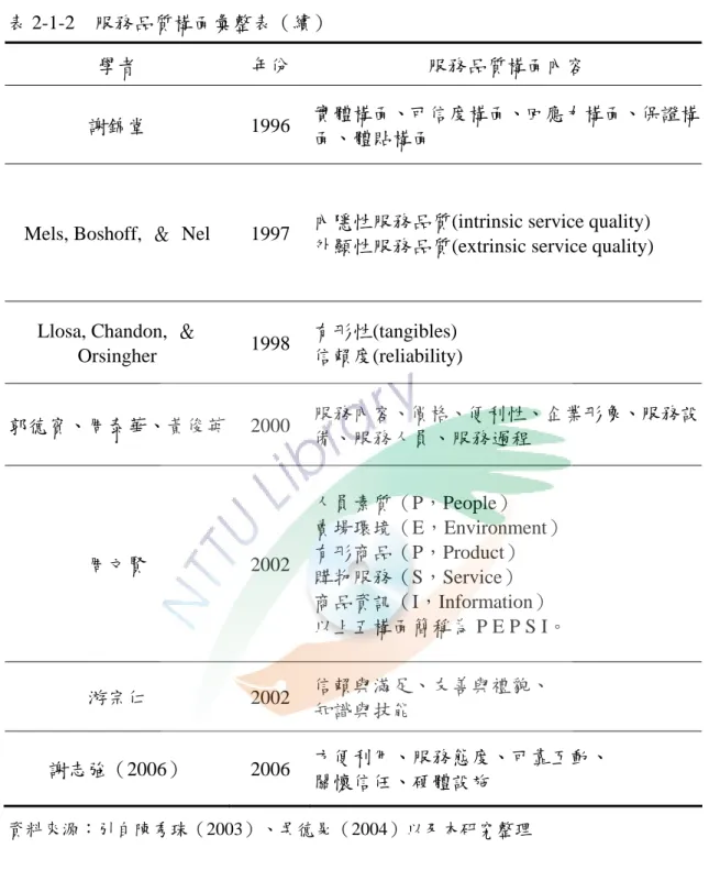 表 2-1-2  服務品質構面彙整表（續） 