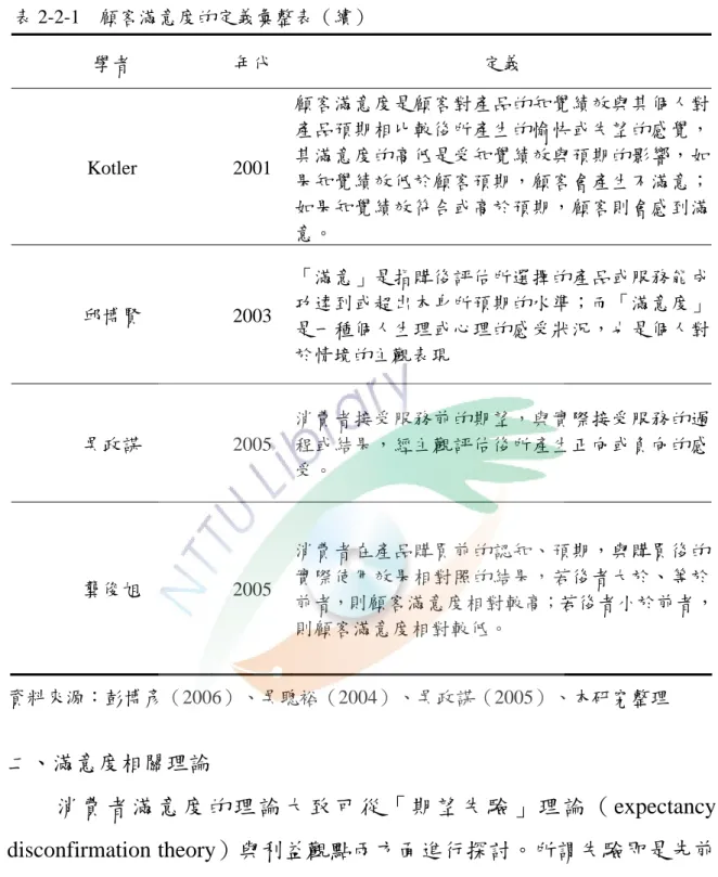 表 2-2-1  顧客滿意度的定義彙整表（續）  學者  年代  定義  Kotler 2001  顧客滿意度是顧客對產品的知覺績效與其個人對產品預期相比較後所產生的愉快或失望的感覺，其滿意度的高低是受知覺績效與預期的影響，如 果知覺績效低於顧客預期，顧客會產生不滿意； 如果知覺績效符合或高於預期，顧客則會感到滿 意。  邱博賢 2003  「滿意」是指購後評估所選擇的產品或服務能成功達到或超出本身所預期的水準；而「滿意度」 是一種個人生理或心理的感受狀況，也是個人對 於情境的主觀表現  吳政謀 2005 