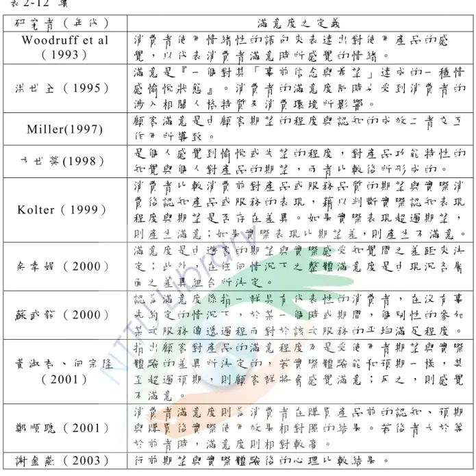 表 2-12  續   研 究 者 （ 年 代 ） 滿 意 度 之 定 義 Woodruff et al （ 1993）   消 費 者 使 用 情 緒 性 的 語 句 來 表 達 出 對 使 用 產 品 的 感 覺 ， 以 代 表 消 費 者 滿 意 時 所 感 覺 的 情 緒 。 洪 世 全 （ 1995）   滿 意 是 『 一 個 對 其 「 事 前 信 念 與 希 望 」 達 成 的 一 種 情感 愉 悅 狀 態 』 。 消 費 者 的 滿 意 度 同 時 也 受 到 消 費 者 的 涉 入 相 