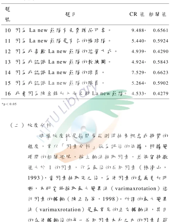 表 3-4-2（ 續 ） 題 號 題 目 CR 值   相 關 值   10  因 為 La new 熊 隊 有 免 費 贈 品 可 拿 。   9.488 *   0.6561  11  因 為 La new 熊 隊 是 有 名 的 棒 球 隊 。   5.440 *   0.5924  12  因 為 我 喜 歡 La new 熊 隊 的 經 營 方 式 。   4.939 *   0.4290  13  因 為 我 認 識 La new 熊 隊 的 教 練 團 。   4.924 *   0.5843