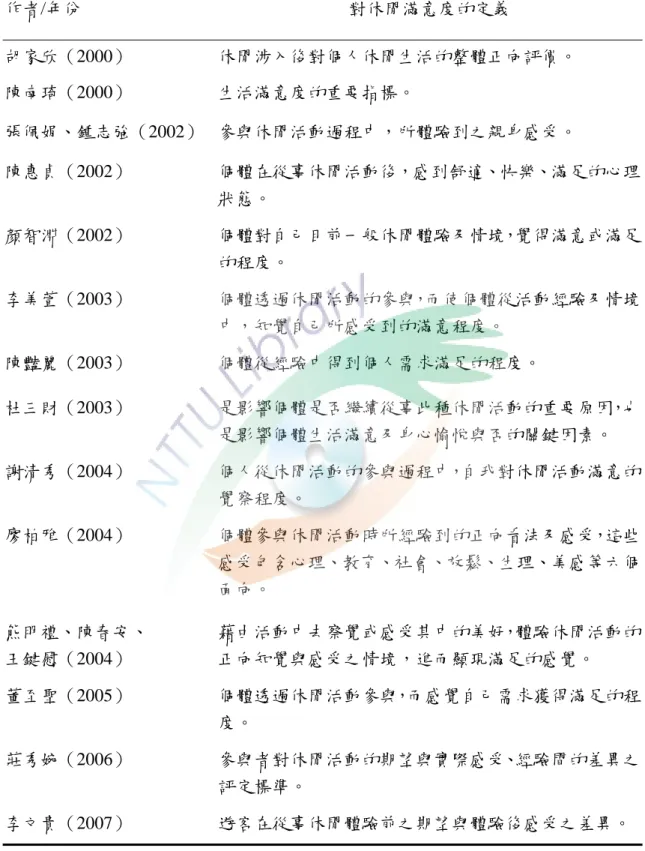 表 2-7  休閒滿意度的定義彙整  作者/年份  對休閒滿意度的定義  胡家欣（2000）  休閒涉入後對個人休閒生活的整體正向評價。  陳南琦（2000）  生活滿意度的重要指標。  張佩娟、鍾志強（2002）  參與休閒活動過程中，所體驗到之親身感受。  陳惠貞（2002）  個體在從事休閒活動後，感到舒適、快樂、滿足的心理 狀態。  顏智淵（2002）  個體對自己目前一般休閒體驗及情境，覺得滿意或滿足 的程度。  李美萱（2003）  個體透過休閒活動的參與，而使個體從活動經驗及情境 中，知覺自己