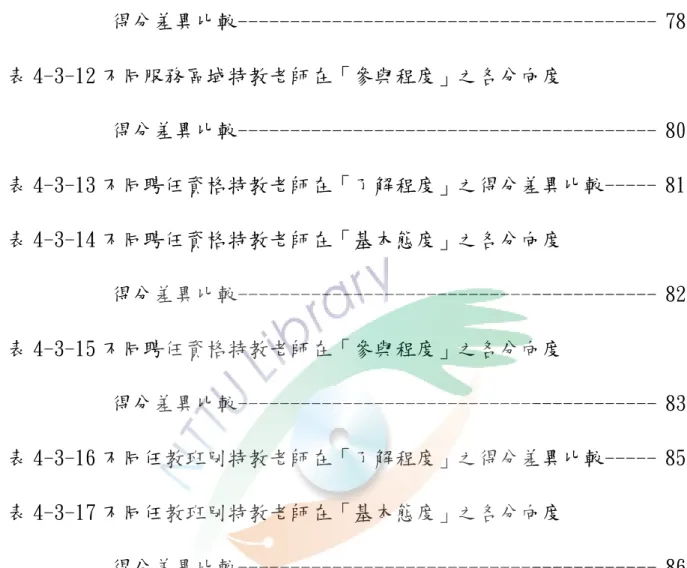 表 4-3-10 不同服務區域特教老師在「了解程度」之得分差異比較------ 77  表 4-3-11 不同服務區域特教老師在「基本態度」之各分向度  得分差異比較---------------------------------------- 78  表 4-3-12 不同服務區域特教老師在「參與程度」之各分向度  得分差異比較---------------------------------------- 80  表 4-3-13 不同聘任資格特教老師在「了解程度」之得分差異比較----- 81  表