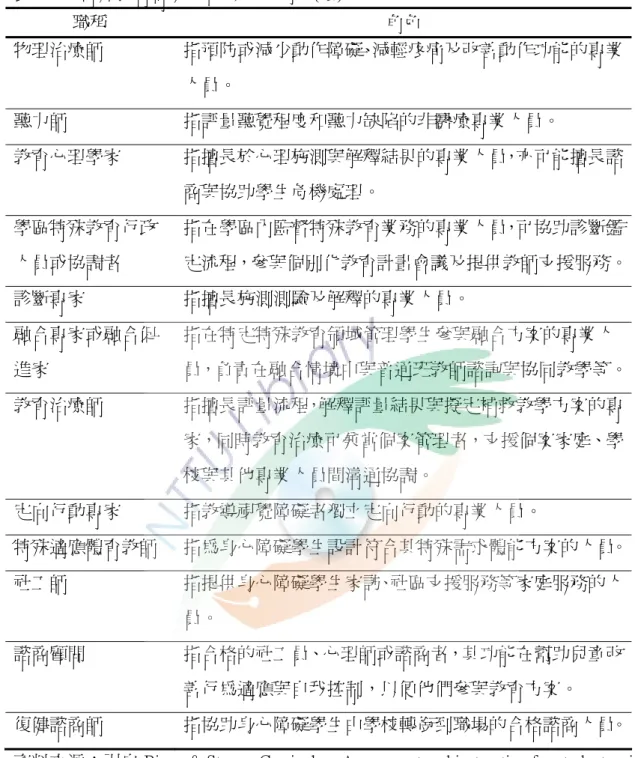 表 2-2-1 特殊教育專業人員職稱與角色(續)  職稱  角色  物理治療師  指預防或減少動作障礙、減輕疼痛及改善動作功能的專業 人員。  聽力師  指評量聽覺程度和聽力缺陷的非醫療專業人員。  教育心理學家  指擅長於心理施測與解釋結果的專業人員，亦可能擅長諮 商與協助學生危機處理。  學區特殊教育行政 人員或協調者  指在學區內監督特殊教育業務的專業人員，可協助診斷鑑 定流程，參與個別化教育計畫會議及提供教師支援服務。 診斷專家  指擅長施測測驗及解釋的專業人員。  融合專家或融合促 進家  指在特