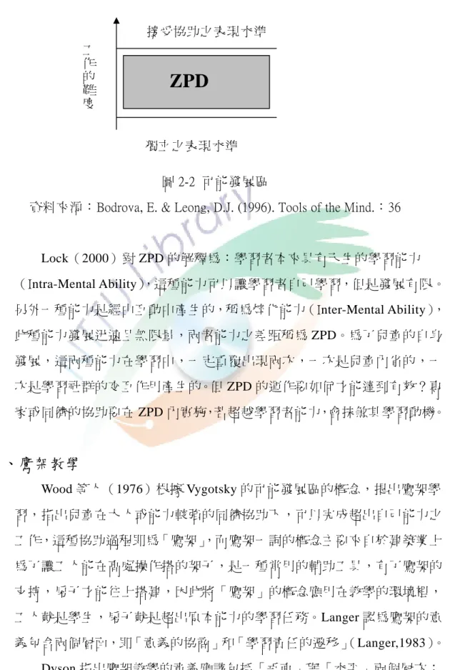 圖 2-2  可能發展區 