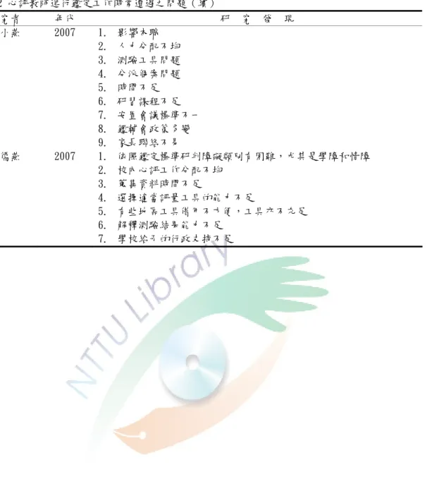 表 2-2 心評教師進行鑑定工作時常遭遇之問題（續）  研究者  年代  研  究  發  現  王小燕  2007  1.  影響本職  2.  人力分配不均  3.  測驗工具問題  4