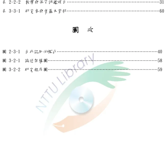 表  次  表 2-2-1  父母與教師角色本質的差異……………………………………………27  表 2-2-2  教學與保育評鑑項目……………………………………………………31  表 3-3-1  研究參與者基本資料……………………………………………………60  圖  次  圖 2-3-1  自我認同的模式…………………………………………………………40  圖 3-2-1  論述架構圖………………………………………………………………58  圖 3-2-2  研究程序圖……………………………………………………