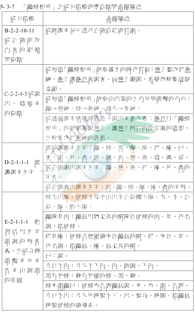 表 3-7  「鷸蚌相爭」之能力指標教學重點與命題陳述  能力指標  命題陳述  B-2-2-10-11 能 正 確 記 取 內 容 的 細 節 與要點 能將課文句子進行正確重組或背誦。  能知道「鷸蚌相爭」故事發生的時代背景：趙王想攻打燕 國，燕王請蘇代當說客，向趙王遊說，希望他放棄這個 念頭。  能知道「鷸蚌相爭」故事中出現的主角及所詮釋的角色： 鷸→趙國。蚌→燕國。漁夫→秦國。 C-2-2-4-5 能說出 一 篇 短 文 的要點  能透過課本情境的描述，說出文章大意：蘇代以「鷸蚌 相爭」的故事遊說趙王