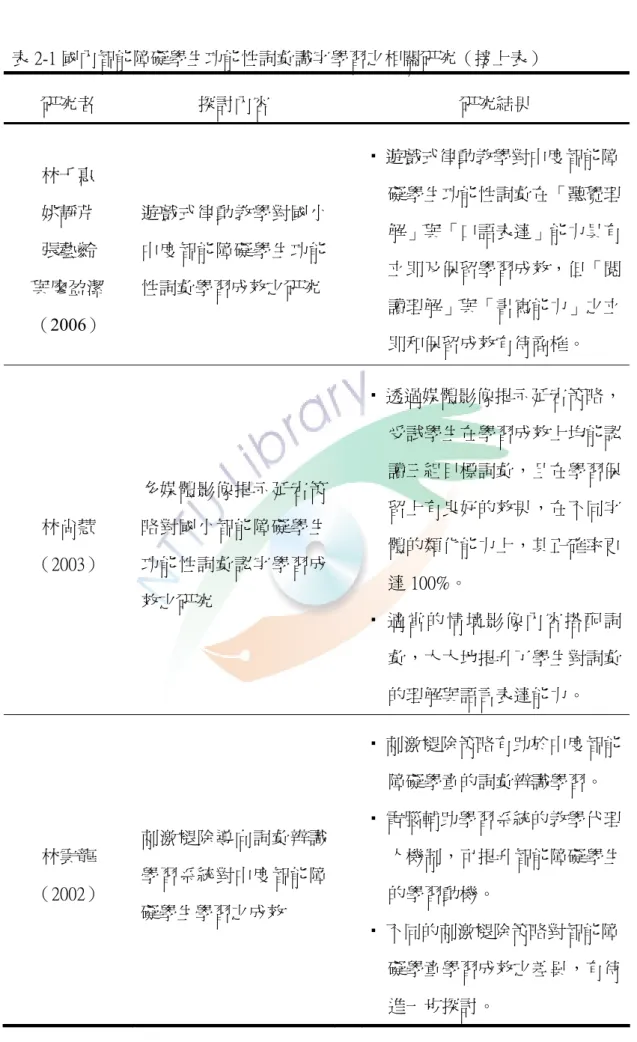 表 2-1 國內智能障礙學生功能性詞彙識字學習之相關研究（接上表）  研究者  探討內容  研究結果  林千惠  姚靜芹  張藝齡  與廖盈潔  （2006）  遊戲式律動教學對國小中度智能障礙學生功能性詞彙學習成效之研究    遊戲式律動教學對中度智能障     礙學生功能性詞彙在「聽覺理    解」與「口語表達」能力具有    立即及保留學習成效，但「閱    讀理解」與「書寫能力」之立     即和保留成效有待商榷。  林尚慧  （2003）  多媒體影像提示延宕策略對國小智能障礙學生功能性詞彙認字