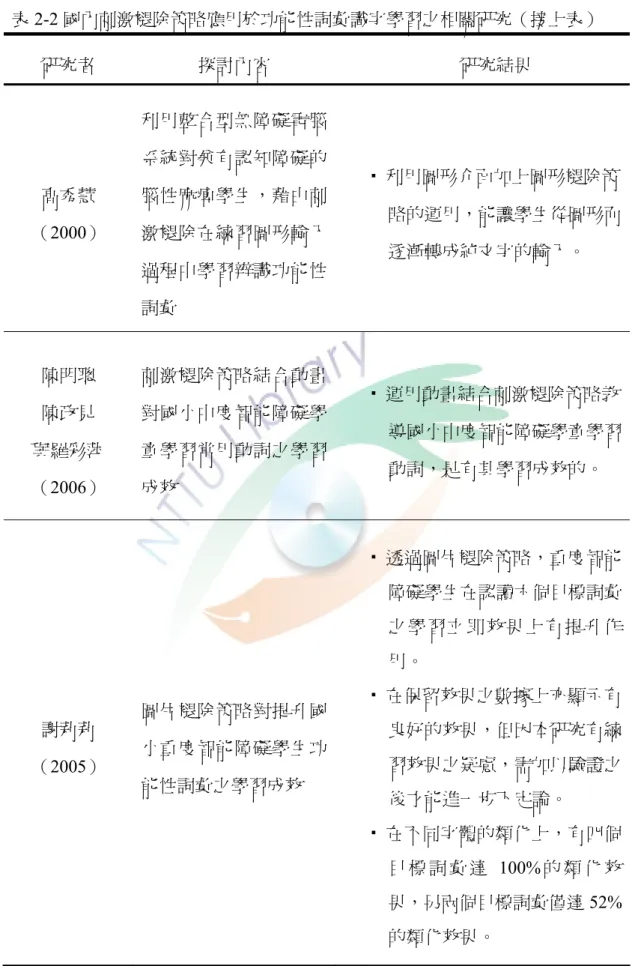 表 2-2 國內刺激褪除策略應用於功能性詞彙識字學習之相關研究（接上表）  研究者  探討內容  研究結果  高秀慧  （2000）  利用整合型無障礙電腦系統對兼有認知障礙的腦性麻痺學生，藉由刺激褪除在練習圖形輸入 過程中學習辨識功能性 詞彙    利用圖形介面加上圖形褪除策     略的運用，能讓學生從圖形而    逐漸轉成純文字的輸入。  陳明聰  陳政見  與羅彩萍  （2006）  刺激褪除策略結合動畫對國小中度智能障礙學童學習常用動詞之學習成效    運用動畫結合刺激褪除策略教     導國