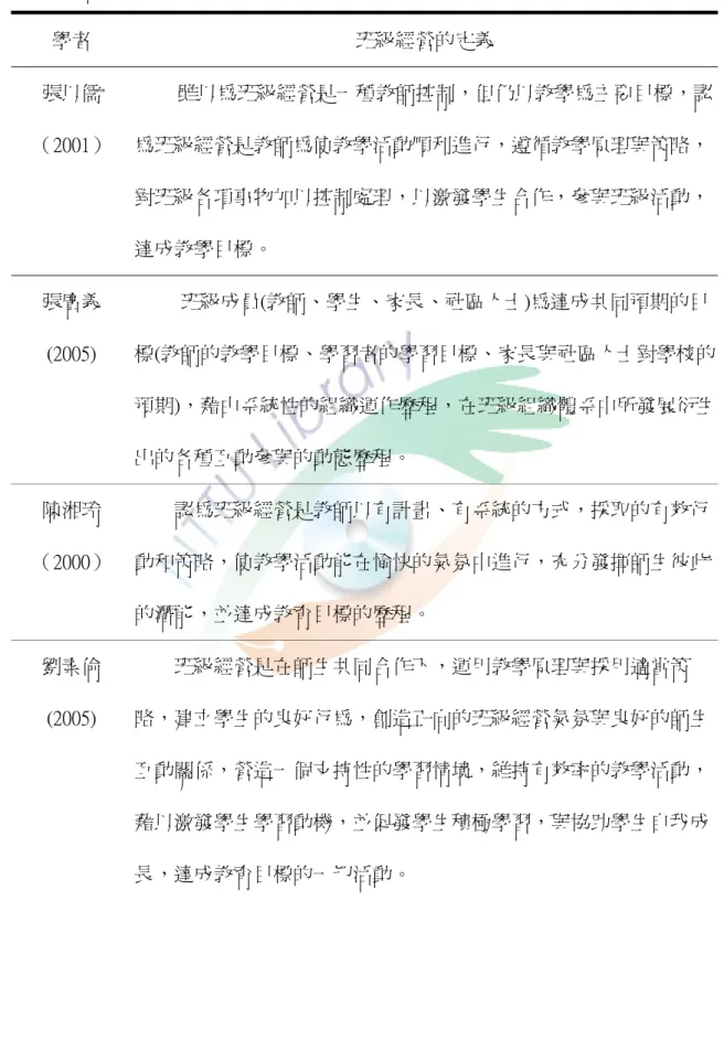 表 2-2    各學者的班級經營定義(續)  學者  班級經營的定義  張以儒  （2001）  雖以為班級經營是一種教師控制，但仍以教學為主要目標，認為班級經營是教師為使教學活動順利進行，遵循教學原理與策略， 對班級各項事物加以控制處理，以激發學生合作，參與班級活動， 達成教學目標。  張廣義  (2005)  班級成員(教師、學生、家長、社區人士)為達成共同預期的目 標(教師的教學目標、學習者的學習目標、家長與社區人士對學校的 預期)，藉由系統性的組織運作歷程，在班級組織體系中所發展衍生 出的各種互動