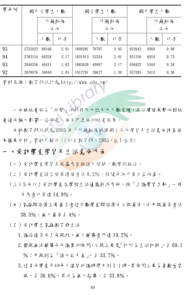 表 2-2 新移民女性子女就讀國中小學生人數分析  單位：人：％  資料來源：教育部統計處 http://www.edu.tw/  一向被社會視為「弱勢」的新移民女性子女人數倍增，其後續發展勢必對社 會造成極大影響，這將是一個不可忽視的社會現象。  而就教育部統計處 2005 年「外籍配偶就讀國小子女學習及生活意向調查結 果摘要分析」資料中顯示： （引自教育部，2005，p.1-p.9）  一、受訪學童學習及生活意向方面  （一）受訪學童學習表現優良首推語文領域，數學則殿後。  （二）受訪學童語言發展遲緩者
