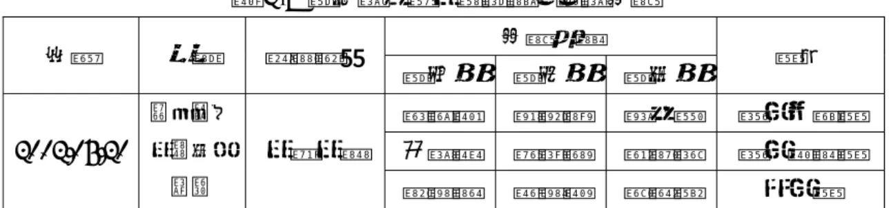 表 2-8  第八屆中區大專杯聯合攀岩比賽  比賽成績  日期  地點  主辦單位  第一名 第二名 第三名  組別  彭貴祁 羅麒豐 蘇天財  男子公開組  吳宜峻 廖玟翔 陳興邦  男子初學組  2002/05/20  彰化師範大學人工 岩場 大葉大學  鄭鈺燕 洪翊芳 黃惠敏  女子組  表 2-9  第九屆中區大專杯聯合攀岩比賽  比賽成績  日期  地點  主辦單位  第一名 第二名 第三名  組別  彭貴祁 蔣政憲 吳宜峻  男子公開組  葉禹良 張耀昇 盧星辰  男子初學組  2002/12/