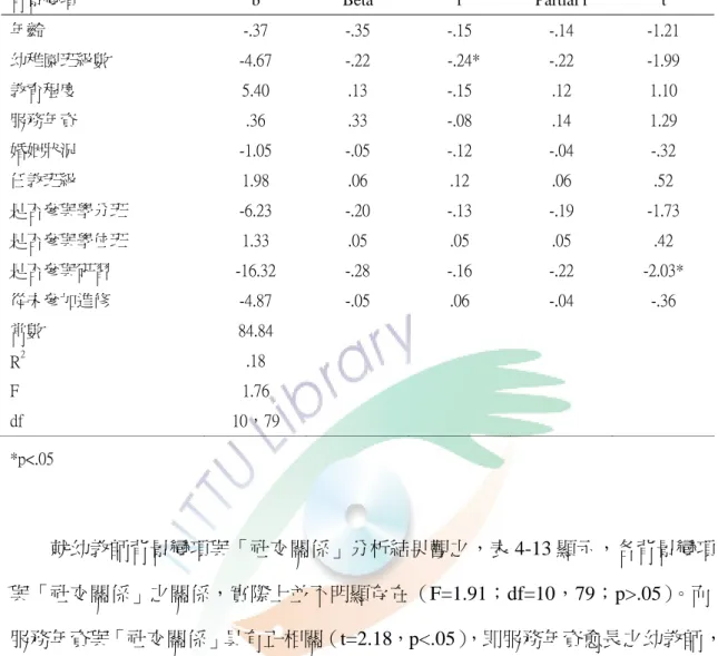 表 4-12  幼教師之背景變項對「認知興趣」之迴歸分析  背景變項  b Beta r  Partial  r  t  年齡  -.37  -.35  -.15  -.14  -1.21  幼稚園班級數  -4.67  -.22    -.24*  -.22  -1.99  教育程度  5.40  .13  -.15  .12  1.10  服務年資  .36  .33  -.08  .14  1.29  婚姻狀況  -1.05  -.05  -.12  -.04  -.32  任教班級  1.98  .