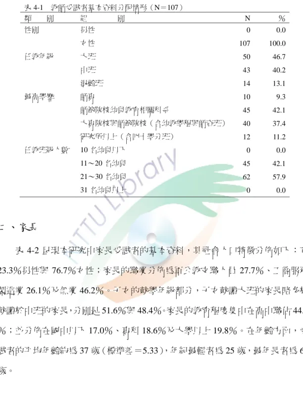 表 4-1  教師受試者基本資料分配情形（N＝107）  類        別  組                別 N ％  性別  男性  女性  0  107  0.0 100.0  任教年級  大班  中班  混齡班  50 43  14  46.7 40.2 13.1  最高學歷  師專  師範院校幼兒教育相關科系  大專院校與師範院校（含幼教學程與師資班） 研究所以上（含四十學分班）  10 45 40  12  9.3 42.1 37.4 11.2  任教班級人數 10 名幼兒以下  11～