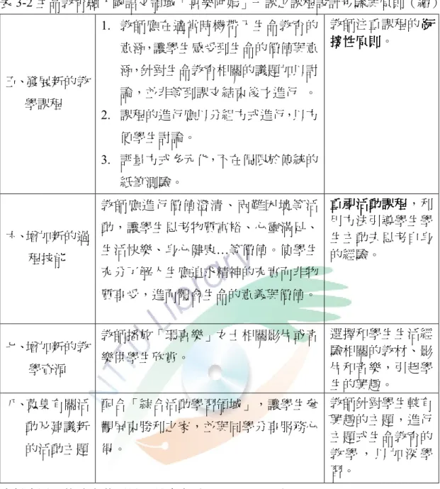 表 3-2 生命教育融入國語文領域「喜樂阿媽」一課之課程設計步驟與原則（續）  五、發展新的教  學課程  1.  教師應在適當時機帶入生命教育的 意涵，讓學生感受到生命的價值與意涵，針對生命教育相關的議題加以討 論，並非等到課文結束後才進行  。  2