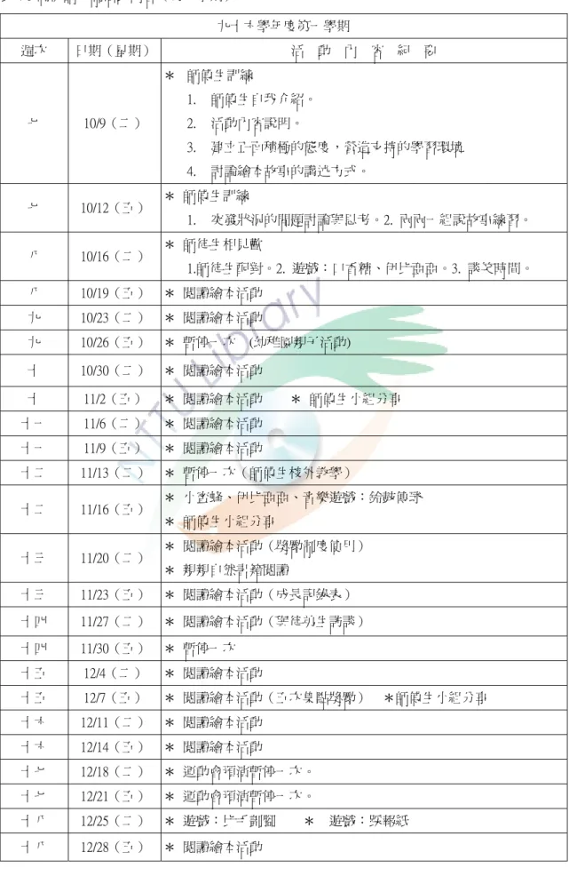 表 4-5 同儕師徒制活動內容（第一學期）  九十六學年度第一學期  週次  日期（星期）  活    動    內    容    紀    要  七  10/9（二）  ＊  師傅生訓練  1
