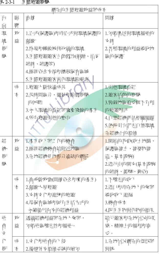 表 2-3-1      生態旅遊衝擊  潛在的生態旅遊效益與成本  面 向  影 響  直接  間接  效 益  1.正式(保護區)和非正式對環境保護的刺激  2.恢復和轉換被修改過的環境  3.生態旅遊遊客主動幫助(捐贈、治安 維持、維護等)  4.提供資金來源和擴張保育區域  5.生態旅遊遊客當作環境監視者  1.加強廣泛對環境福祉的支持 2.各種環境的利益導致地區的保護 環境衝擊  成 本  1.旅遊人數快速成長  2.長時間區分、測量和監測衝擊        的困難  3.永久環境的重組與廢棄殘餘