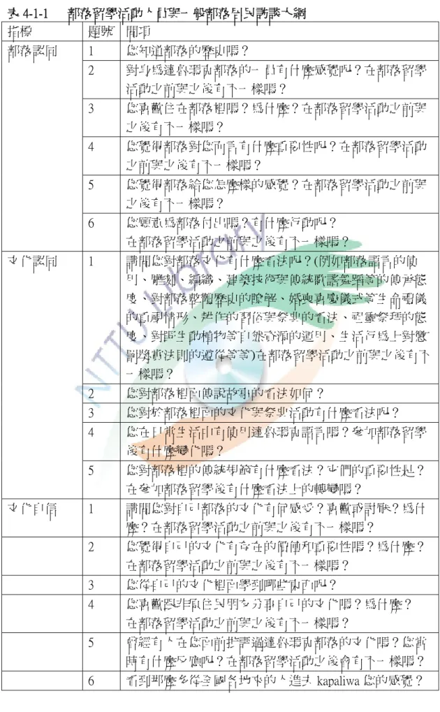 表 4-1-1      部落留學活動人員與一般部落居民訪談大綱  指標  題號  問項  1  您知道部落的歷史嗎？  2  對身為達魯瑪克部落的一員有什麼感覺呢？在部落留學 活動之前與之後有不一樣嗎？  3  您喜歡住在部落裡嗎？為什麼？在部落留學活動之前與 之後有不一樣嗎？  4  您覺得部落對您而言有什麼重要性呢？在部落留學活動 之前與之後有不一樣嗎？  5  您覺得部落給您怎麼樣的感覺？在部落留學活動之前與 之後有不一樣嗎？ 部落認同  6  您願意為部落付出嗎？有什麼行動呢？  在部落留學活動之
