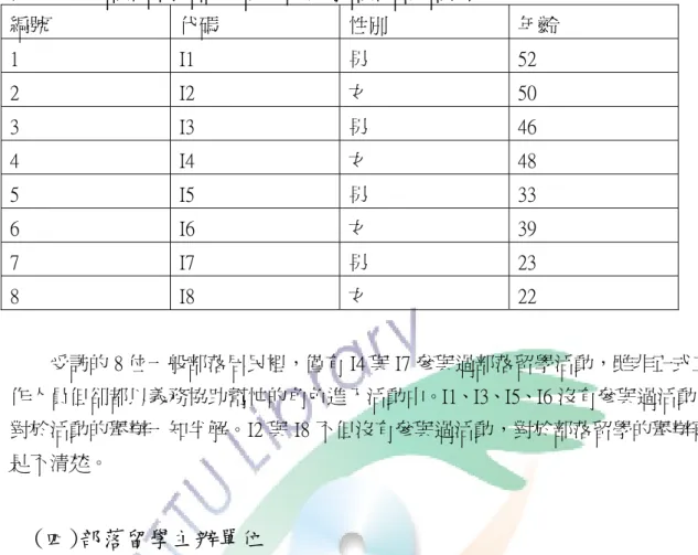 表 4-2-3      部落留學活動受訪人員(一般部落居民部份)  編號  代碼  性別  年齡  1  I1  男  52  2  I2  女  50  3  I3  男  46  4  I4  女  48  5  I5  男  33  6  I6  女  39  7  I7  男  23  8  I8  女  22                    受訪的 8 位一般部落居民裡，僅有 I4 與 I7 參與過部落留學活動，雖非正式工 作人員但卻都以義務協助幫忙的角色進入活動中。I1、I3、I5、I6
