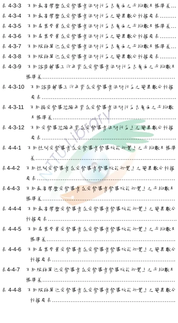 表 4-3-3  不同最高學歷在受督導者依附行為各層面之平均數及標準差…  71 表 4-3-4  不同最高學歷在受督導者依附行為之變異數分析摘要表………  71 表 4-3-5  不同專業背景在受督導者依附行為各層面之平均數及標準差…  72 表 4-3-6  不同專業背景在受督導者依附行為之變異數分析摘要表………  73 表 4-3-7  不同服務單位在受督導者依附行為各層面之平均數及標準差…  74 表 4-3-8  不同服務單位在受督導者依附行為之變異數分析摘要表………  75 表 4-3-9  不