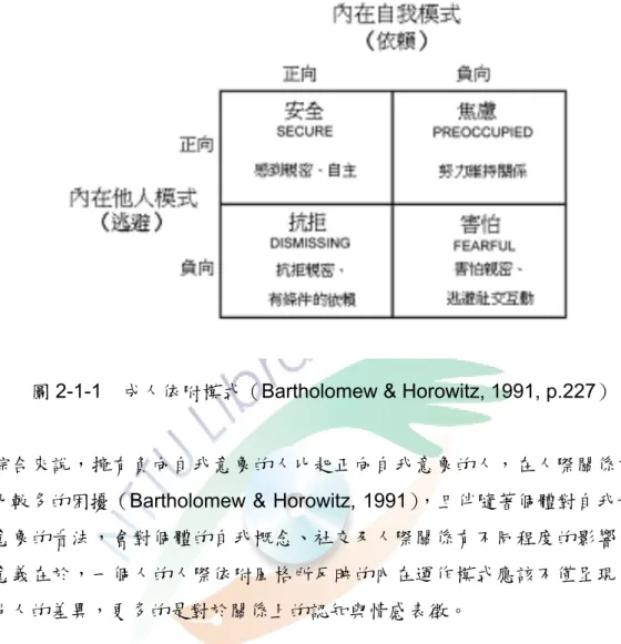 圖 2-1-1  成人依附模式（Bartholomew &amp; Horowitz, 1991, p.227） 