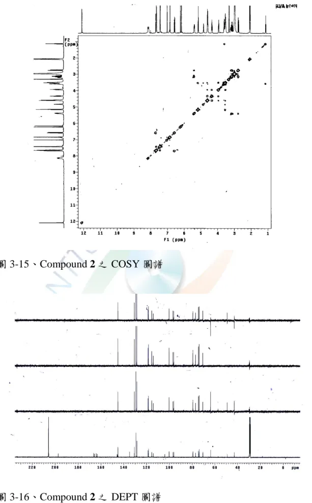 圖 3-15、Compound 2 之 COSY 圖譜 