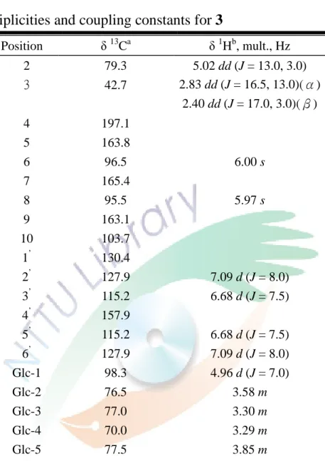 Table 3-3、 13 C and  1 H NMR chemical shifts in methanol-d 4  ;  1 H  multiplicities and coupling constants for 3 