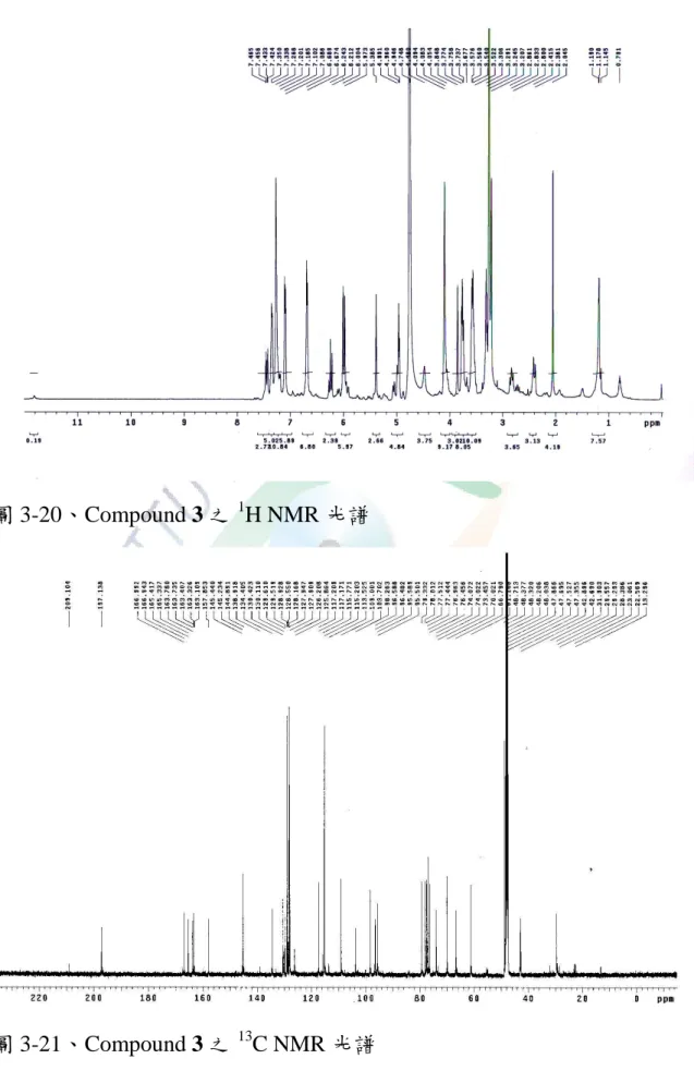 圖 3-20、Compound 3 之 1 H NMR 光譜 