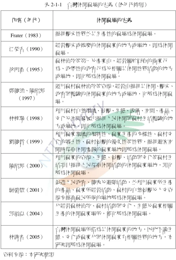 表 2-1-1    台灣休閒農場的定義（依年代排列）  作者（年代）  休閒農場的定義  Frater（1983）  提供觀光性質並具生產性的農場為休閒農場。  江榮吉（1990）  經營觀光或娛樂的休閒農業的地方或場地，則為休閒 農場。  徐明章（1995）  農林漁牧等第一及產業中，經營關於買賣的商業行 為、教學性的教育行為及相關具休閒性質活動的地方 或場地，則可稱為休閒農場。  鄭健雄、陳昭郎 （1997）  運用農村農林漁牧等資源，經營中提供具休閒、觀光、教育與體驗的休閒農業的地方或場地，可稱為休