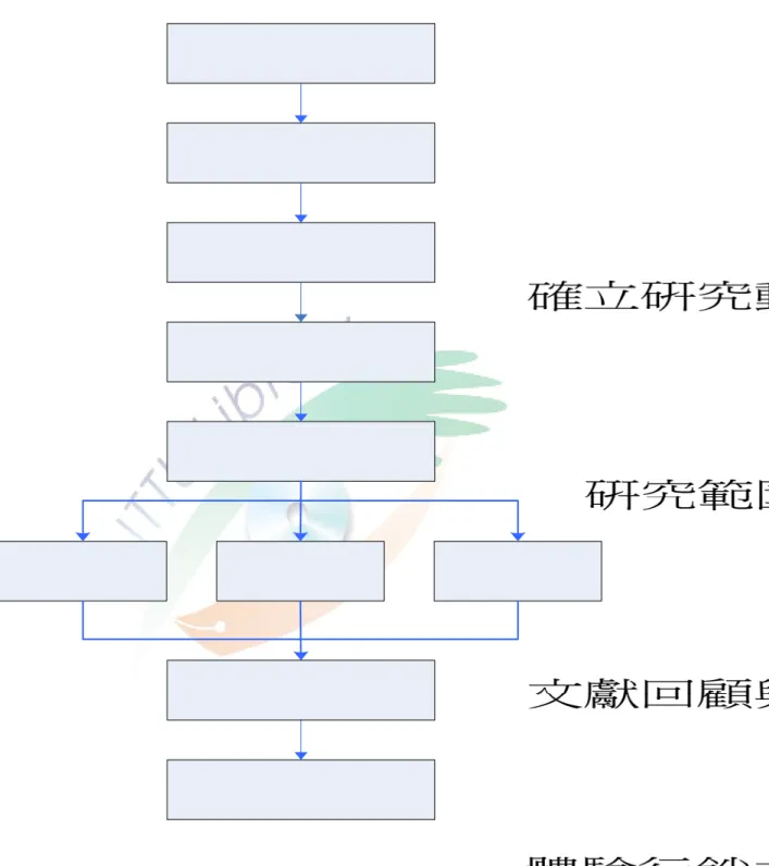 圖  3-1-1  研究流程圖 