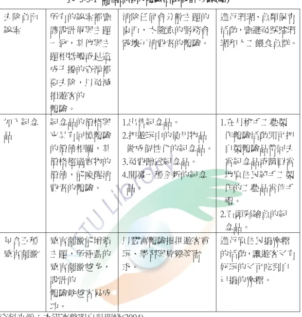 表  3-3-1  莿桐部落的體驗活動設計步驟(續)  去除負面  線索  所有的線索都應該設計得與主題 一致，其他與主 題相牴觸或是造 成干擾的資源都 要去除，以免減 損遊客的  體驗。  消除任何會分散主題的東西，太隨意的服務會 破壞了消費者的體驗。  進行珊瑚、魚類保育活動，應避免踩踏珊 瑚和人工餵食魚群。 加入紀念  品  紀念品的價格與它具有回憶體驗 的價值相關，其 價格超過實物的 價值，能喚醒消 費者的體驗。  1.出售紀念品。  2.把遊玩中的使用物品 做成個性化的紀念品。3.免費贈送紀念品。