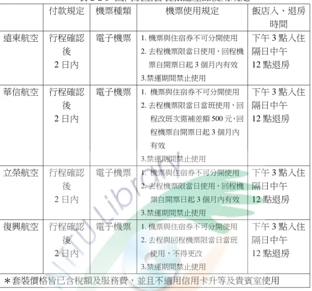 表 2-2-3  國內航空套裝旅遊產品使用規定  付款規定  機票種類 機票使用規定  飯店入、退房 時間  遠東航空  行程確認 後  2 日內  電子機票 1. 機票與住宿券不可分開使用  2