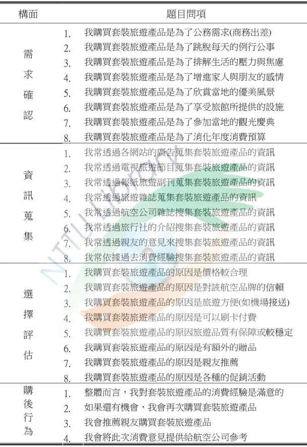 表 3-2-2  國內套裝旅遊產品購買行為構面  構面  題目問項  1.  我購買套裝旅遊產品是為了公務需求(商務出差)  2.  我購買套裝旅遊產品是為了跳脫每天的例行公事  3