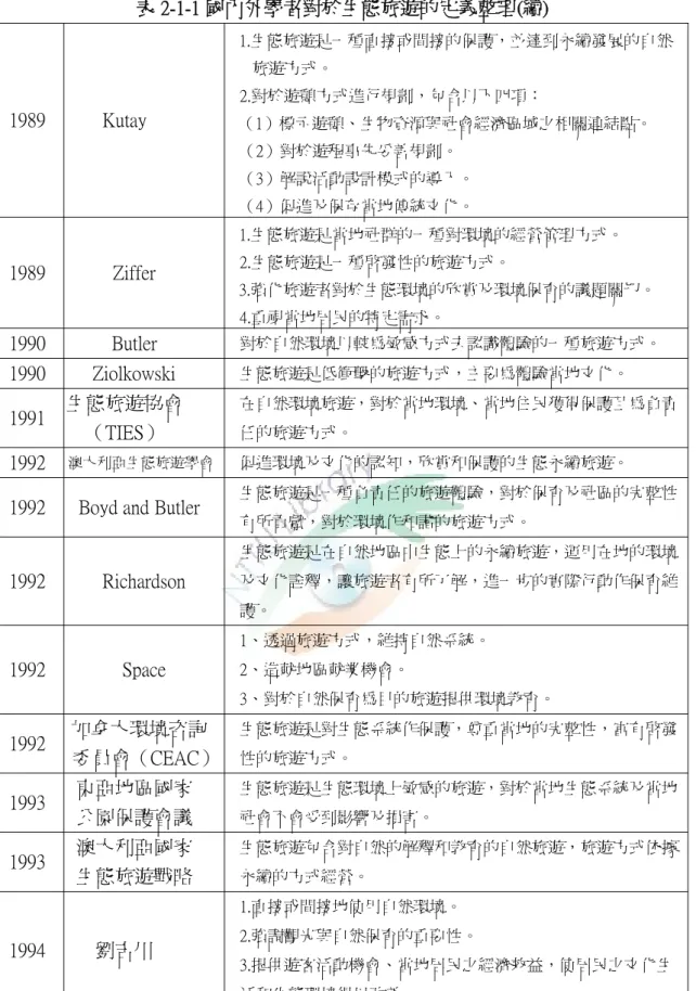 表 2-1-1 國內外學者對於生態旅遊的定義整理(續)  1989  Kutay  1.生態旅遊是一種直接或間接的保護，並達到永續發展的自然旅遊方式。 2.對於遊憩方式進行規劃，包含以下四項：  （1）標示遊憩、生物資源與社會經濟區域之相關連結點。  （2）對於遊程事先妥善規劃。  （3）解說活動設計模式的導入。  （4）促進及保存當地傳統文化。  1989      Ziffer  1.生態旅遊是當地社群的一種對環境的經營管理方式。 2.生態旅遊是一種啟發性的旅遊方式。  3.強化旅遊者對於生態環境的欣賞