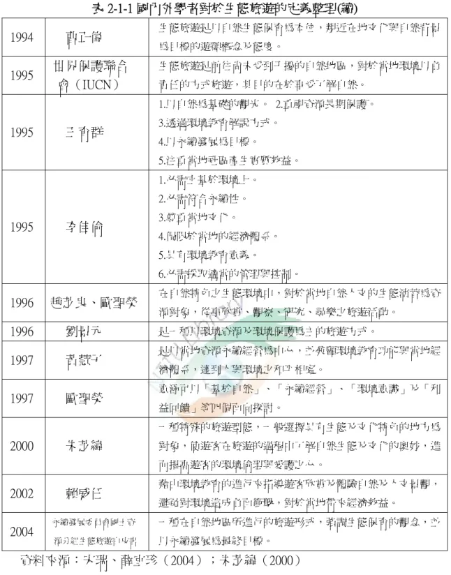 表 2-1-1 國內外學者對於生態旅遊的定義整理(續)  1994  曹正偉  生態旅遊是以自然生態保育為本位，親近在地文化與自然背景 為目標的遊憩概念及態度。  1995    世界保護聯合    會（IUCN）  生態旅遊是前往尚未受到干擾的自然地區，對於當地環境以負責任的方式旅遊，其目的在於享受了解自然。  1995  王育群  1.以自然為基礎的觀光。  2.重視資源長期保護。 3.透過環境教育解說方式。    4.以永續發展為目標。  5.注重當地社區產生實質效益。  1995  李佳倫  1.必