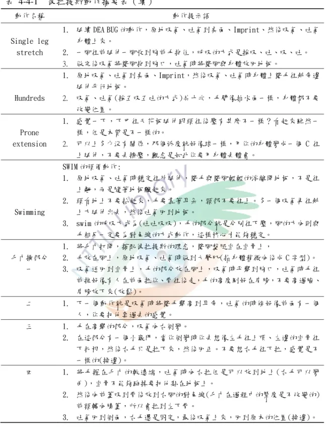 表  4-4-1    彼拉提斯動作摘要表（續） 