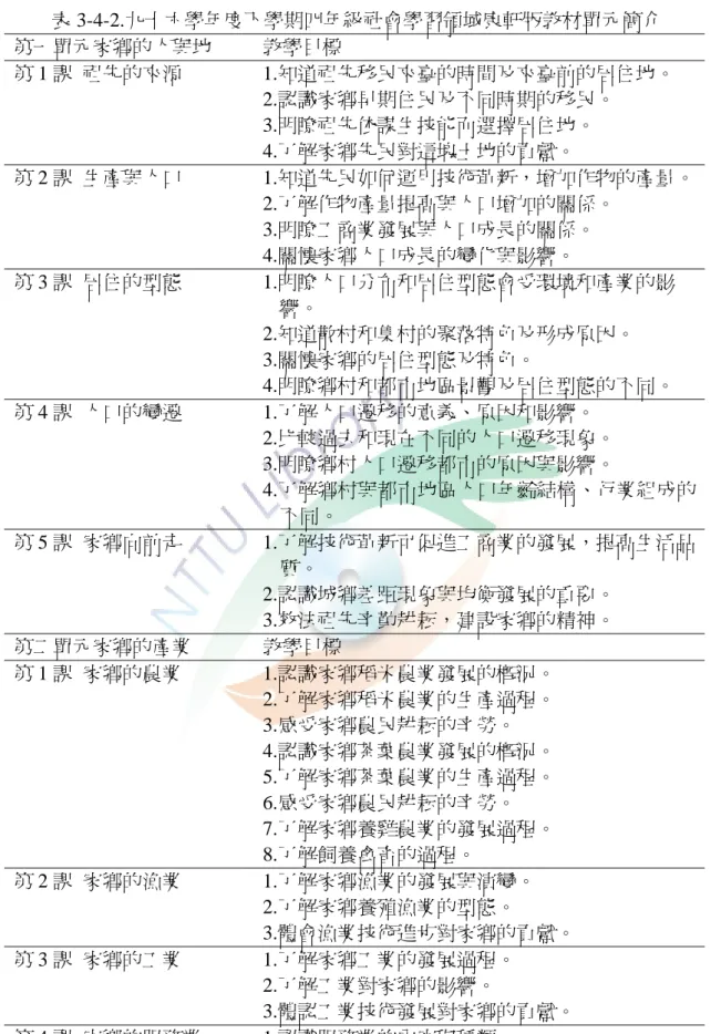 表 3-4-2.九十六學年度下學期四年級社會學習領域康軒版教材單元簡介  第一單元家鄉的人與地  教學目標  第 1 課  祖先的來源 1.知道祖先移民來臺的時間及來臺前的居住地。  2.認識家鄉早期住民及不同時期的移民。  3.明瞭祖先依謀生技能而選擇居住地。  4.了解家鄉先民對這塊土地的貢獻。  第 2 課  生產與人口 1.知道先民如何運用技術革新，增加作物的產量。 2.了解作物產量提高與人口增加的關係。  3.明瞭工商業發展與人口成長的關係。  4.關懷家鄉人口成長的變化與影響。  第 3 課  