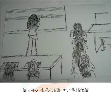 圖 4-4-2  學生鍵盤個別指導情境圖  5.最後做回家功課的教學及說明，確定孩子都學會了之後，準備結束課程  。 因為孩子的識字及寫字能力不足，回家功課的抄寫必須由家長代勞。  6.在家長抄寫回家功課項目的同時，老師一樣同時撥放音樂，孩子靜靜的依序 排好隊，等待老師發下上課表現的貼紙，如圖 4-4-3。老師會對個別的孩子稱讚上 課的表現，讓孩子高高興興的離開教室。                                    圖 4-4-3  家長抄寫回家功課情境圖  〈二〉重視活動內容豐富的教