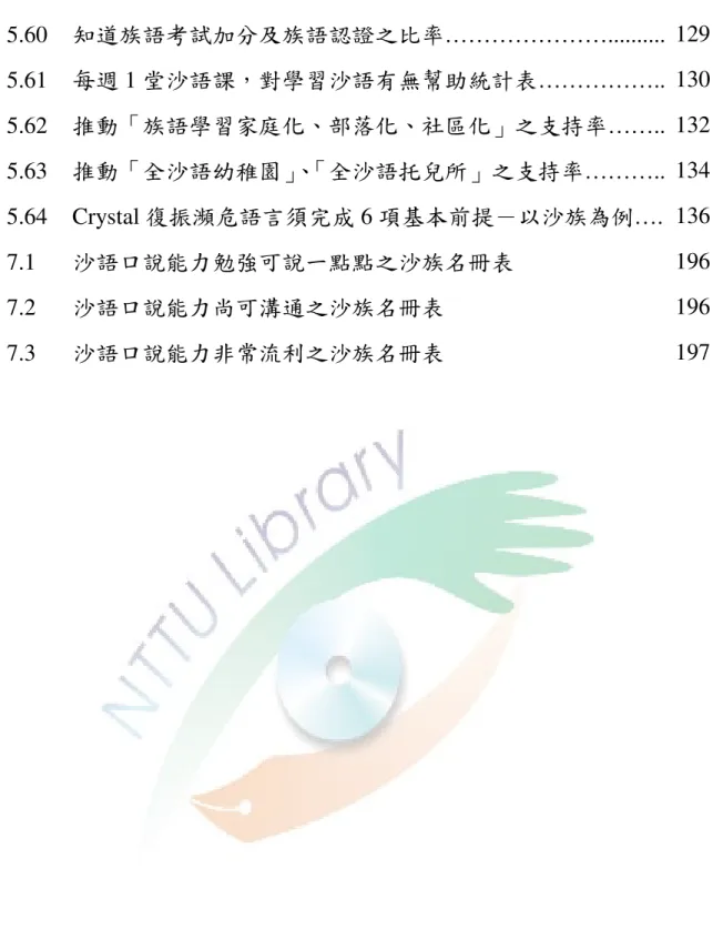 表 5.60  知道族語考試加分及族語認證之比率…………………..........  129  表 5.61  每週 1 堂沙語課，對學習沙語有無幫助統計表……………..  130  表 5.62  推動「族語學習家庭化、部落化、社區化」之支持率…….