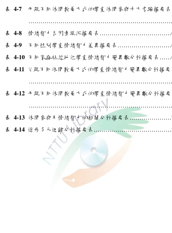 表 4-7  母親不同休閒教養方式的學童休閒參與卡方考驗摘要表          ………………………………………………………………64  表 4-8  情緒智力各因素現況摘要表………………………………66  表 4-9  不同性別學童情緒智力差異摘要表………………………67  表 4-10 不同家庭社經地位學童情緒智力變異數分析摘要表……69  表 4-11 父親不同休閒教養方式的學童情緒智力變異數分析摘要表          ………………………………………………………………71  表 4-12 母親不同休