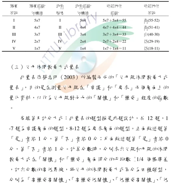 表 3-3    社經地位之教育程度等級  表 3-4  家庭社經地位等級  職業  等級  職業指數 加權值  教育 程度  教育指數 加權值  社經地位 指數  社經地位 等級  I 5×7 I 5×4 5×7＋5×4＝55  高(55-52)  II 4×7 II 4×4 4×7＋4×4＝44  高(51-41)  III 3×7 III 3×4 3×7＋3×4＝33  中(40-30)  IV 2×7 IV 2×4 2×7＋2×4＝22  低(29-19)  V 1×7 V 1×4 1×7＋1×4＝