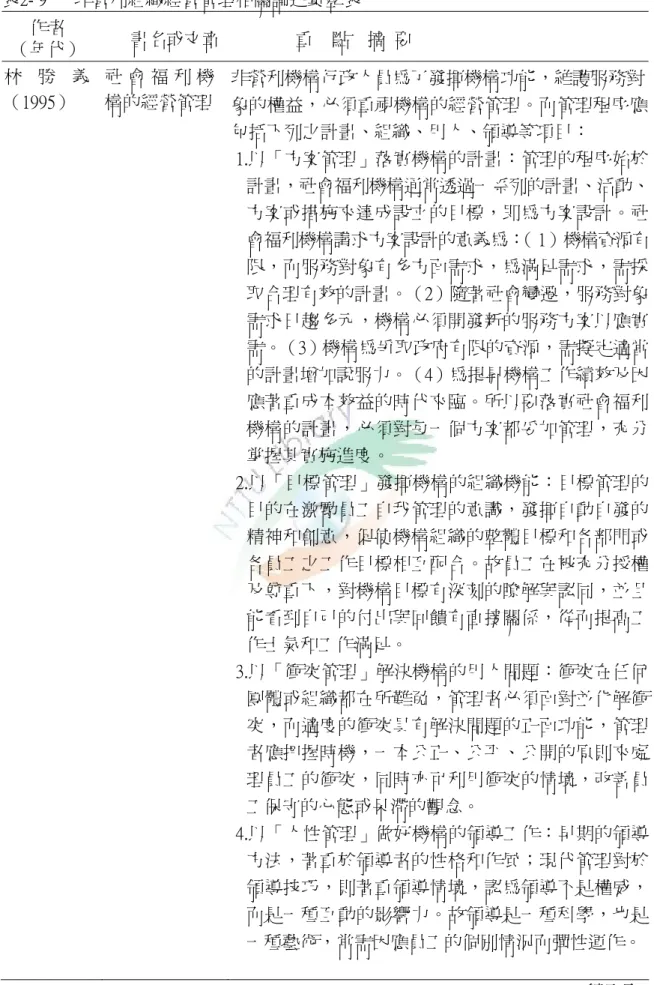表 2- 9      非營利組織經營管理相關論述彙整表  作者  （年代）  書名或文章  重    點    摘  要  林  勝  義  （1995）  社 會 福 利 機 構的經營管理  非營利機構行政人員為了發揮機構功能，維護服務對 象的權益，必須重視機構的經營管理。而管理程序應 包括下列之計畫、組織、用人、領導等項目：  1.以「方案管理」落實機構的計畫：管理的程序始於 計畫，社會福利機構通常透過一系列的計畫、活動、 方案或措施來達成設立的目標，即為方案設計。社 會福利機構講求方案設計的意義為：