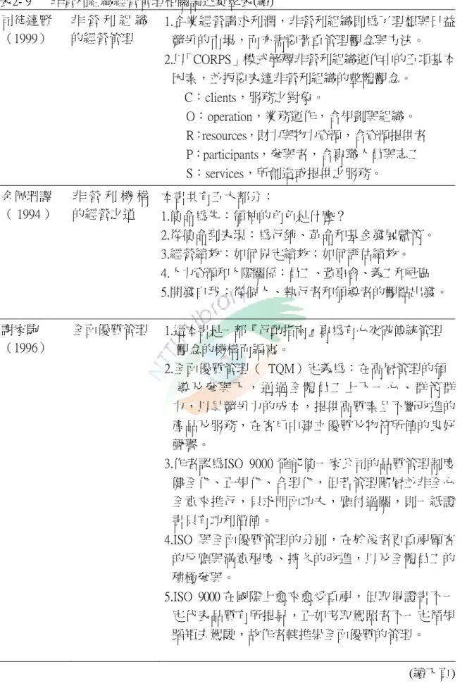 表 2- 9      非營利組織經營管理相關論述彙整表(續)  司徒達賢  （1999）  非 營 利 組 織的經營管理  1.企業經營講求利潤，非營利組織則為了理想與日益 競爭的市場，而亦需要著重管理觀念與方法。  2.以「CORPS」模式解釋非營利組織運作中的五項基本 因素，並扼要表達非營利組織的整體觀念。  C：clients，服務之對象。  O：operation，業務運作，含規劃與組織。  R：resources，財力與物力資源，含資源提供者  P：participants，參與者，含專職人員與