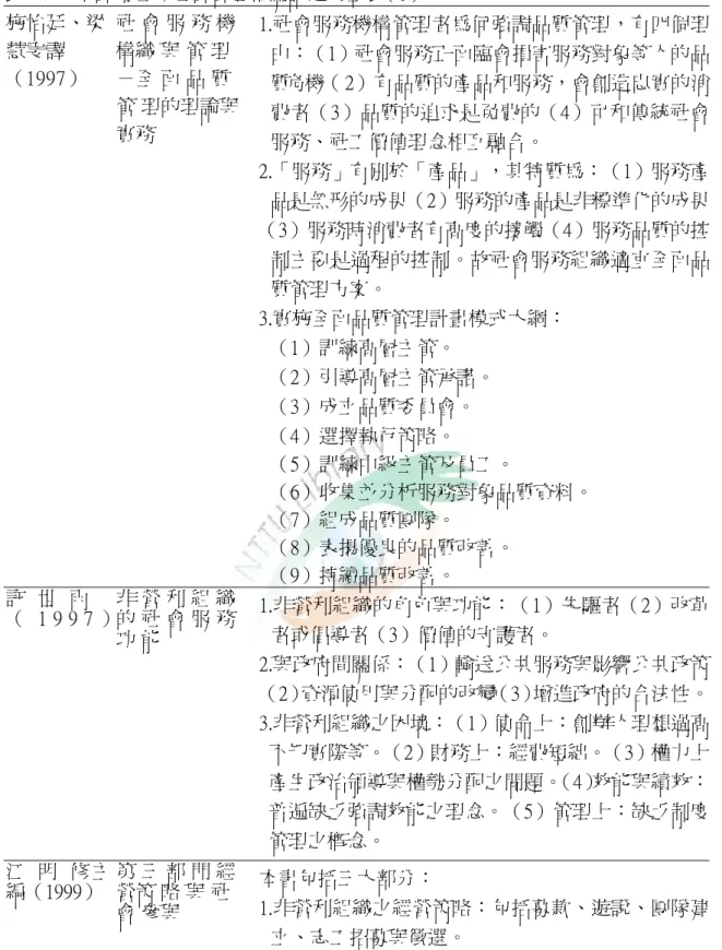 表 2- 9    非營利組織經營管理相關論述彙整表(續)  施怡廷、梁 慧雯譯 （1997）  社 會 服 務 機 構織 與 管 理    －全 面 品 質     管 理的理論與 實務  1.社會服務機構管理者為何強調品質管理，有四個理由：     （1）社會服務正面臨會損害服務對象等人的品質危機（ 2）有品質的產品和服務，會創造忠實的消費者（3）品質的追求是免費的（4）可和傳統社會 服務、社工價值理念相互融合。  2.「服務」有別於「產品」，其特質為：（1）服務產 品是無形的成果（2）服務的產品是非標