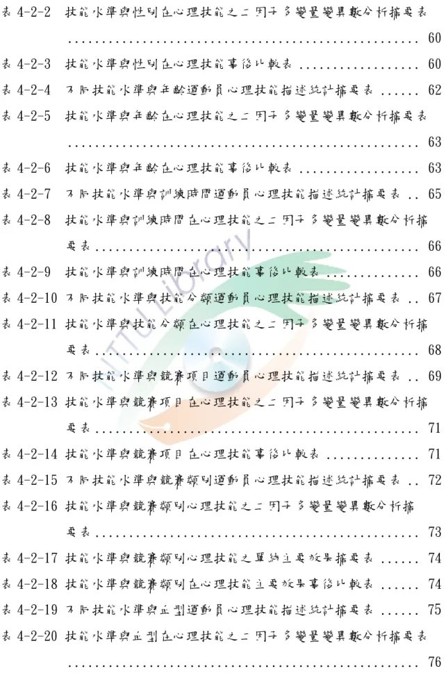 表 4-2-2  技能水準與性別在心理技能之二因子多變量變異數分析摘要表     ...................................................