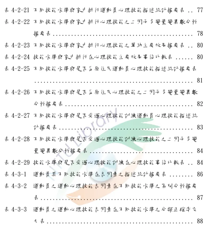 表 4-2-21 不同技能水準與家中排行運動員心理技能描述統計摘要表 .. 77  表 4-2-22 不同技能水準與家中排行心理技能之二因子多變量變異數分析  摘要表 .............................................