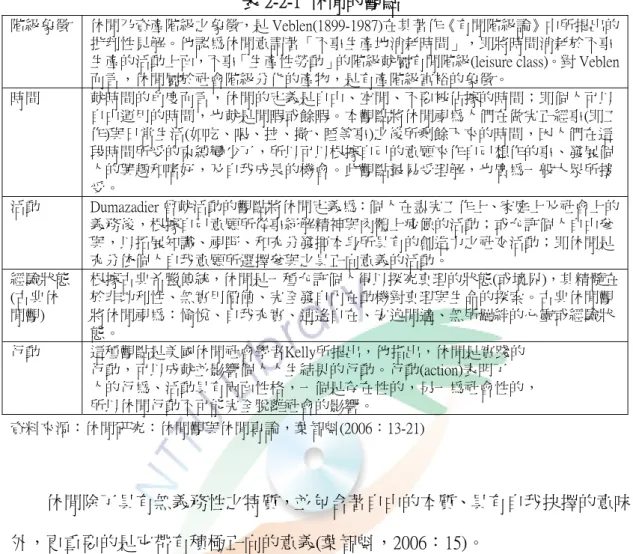 表 2-2-1  休閒的觀點 